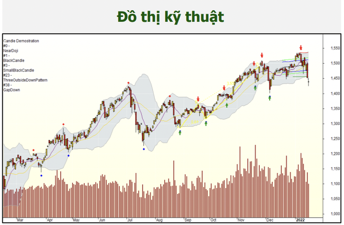 Chứng khoán 19/1: Áp lực bán dần cạn, mua cổ phiếu cho sau Tết? - 1 Chứng khoán 19/1: Áp lực bán dần cạn, mua cổ phiếu cho sau Tết? - 1