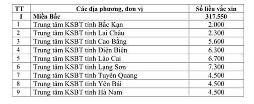 Hơn 800.000 liều vắc xin Covid-19 được phân bổ như thế nào? - 1 Hơn 800.000 liều vắc xin Covid-19 được phân bổ như thế nào? - 1