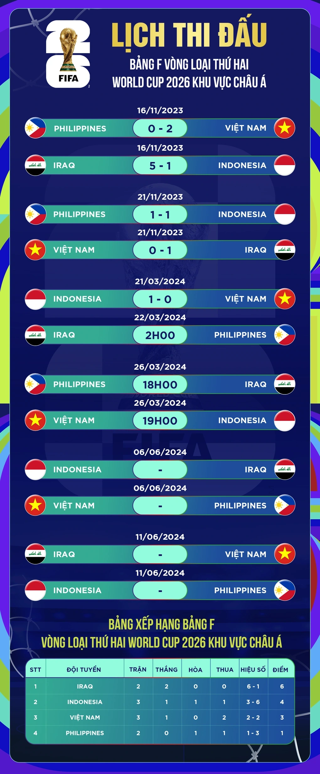 HLV Troussier: Trận thua Indonesia cho chúng tôi những điều lạc quan - 4 HLV Troussier: Trận thua Indonesia cho chúng tôi những điều lạc quan - 4