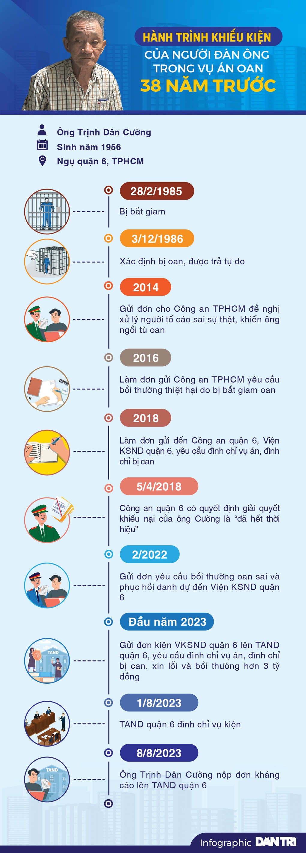 Vụ án oan 38 năm trước: Hôm nay tòa án xem xét kháng cáo - 2 Vụ án oan 38 năm trước: Hôm nay tòa án xem xét kháng cáo - 2
