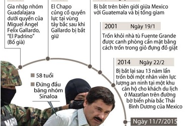 [Infographics] Hành trình trở thành ông trùm ma túy của "El Chapo"