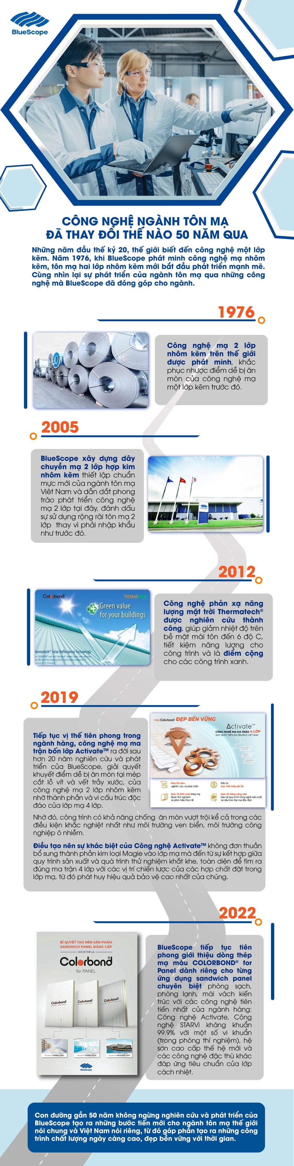 Sự phát triển của ngành tôn mạ trong 50 năm qua - 1