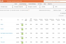 Xếp hạng nghiên cứu đại học Việt Nam: Cần giảm bớt hiện tượng “cào bằng”, “ăn theo” trong khoa học