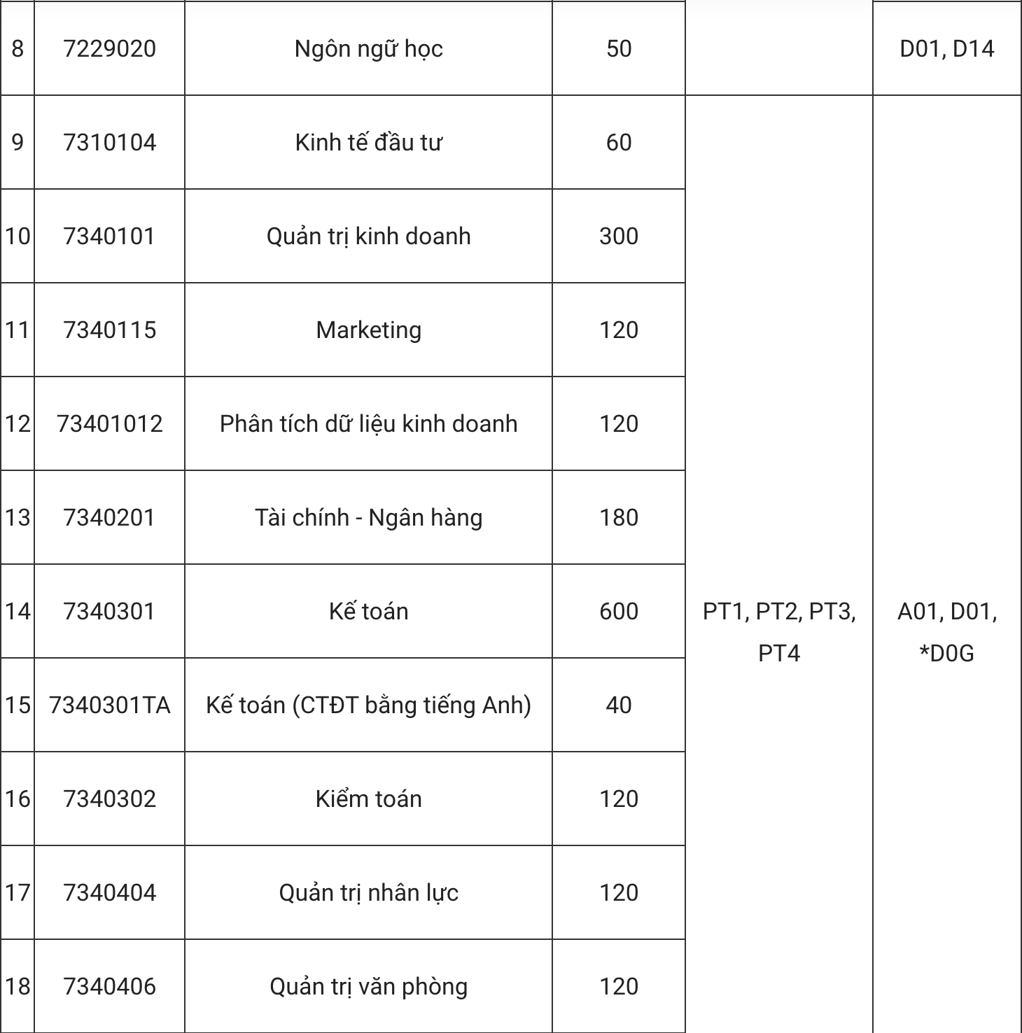 សកលវិទ្យាល័យឧស្សាហកម្មហាណូយឈប់ពិចារណាប្រតិចារិកបន្ថែម 5 បន្សំថ្មី - ៣ Trường ĐH Công nghiệp Hà Nội bỏ xét học bạ, thêm 5 tổ hợp mới - 3