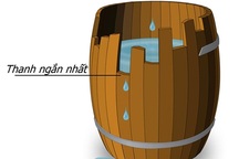 10 định luật làm giàu của người Do Thái