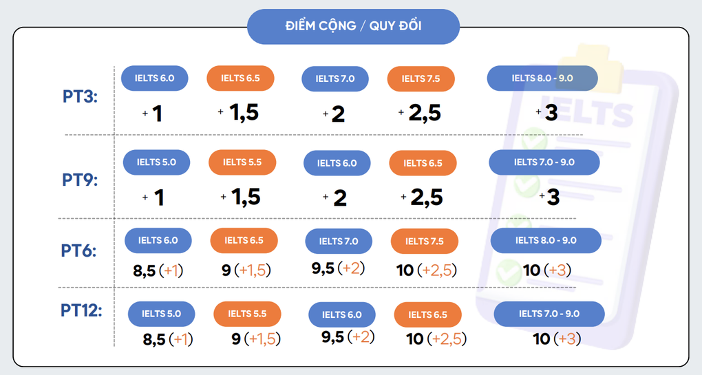 30.000 người giải bài toán chia thừa kế để tìm mật khẩu wifi ĐH Kiểm sát - 3 30.000 người giải bài toán chia thừa kế để tìm mật khẩu wifi ĐH Kiểm sát - 3