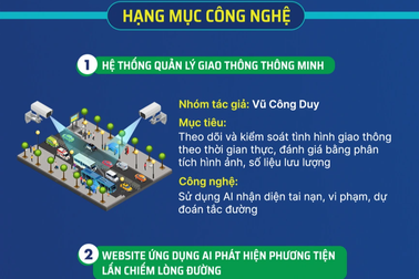 Top 10 bài dự thi nổi bật của Sáng kiến An toàn giao thông 2022
