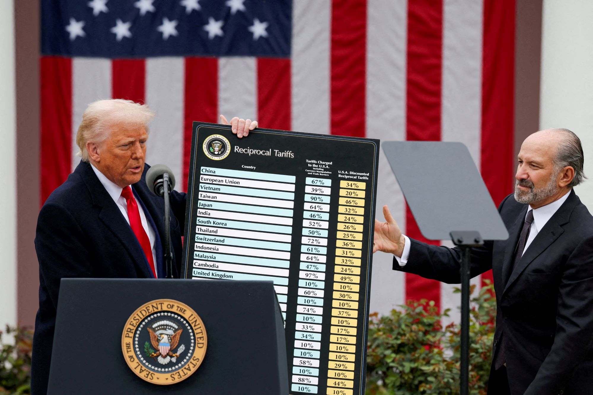 Tòa án ra phán quyết về chính sách thuế đối ứng của Tổng thống Trump - 1