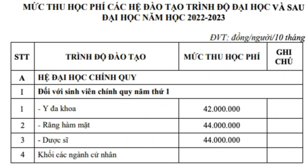 Học phí ở ĐH Y khoa Phạm Ngọc Thạch cao nhất 190 triệu đồng - 1 Học phí ở ĐH Y khoa Phạm Ngọc Thạch cao nhất 190 triệu đồng - 1