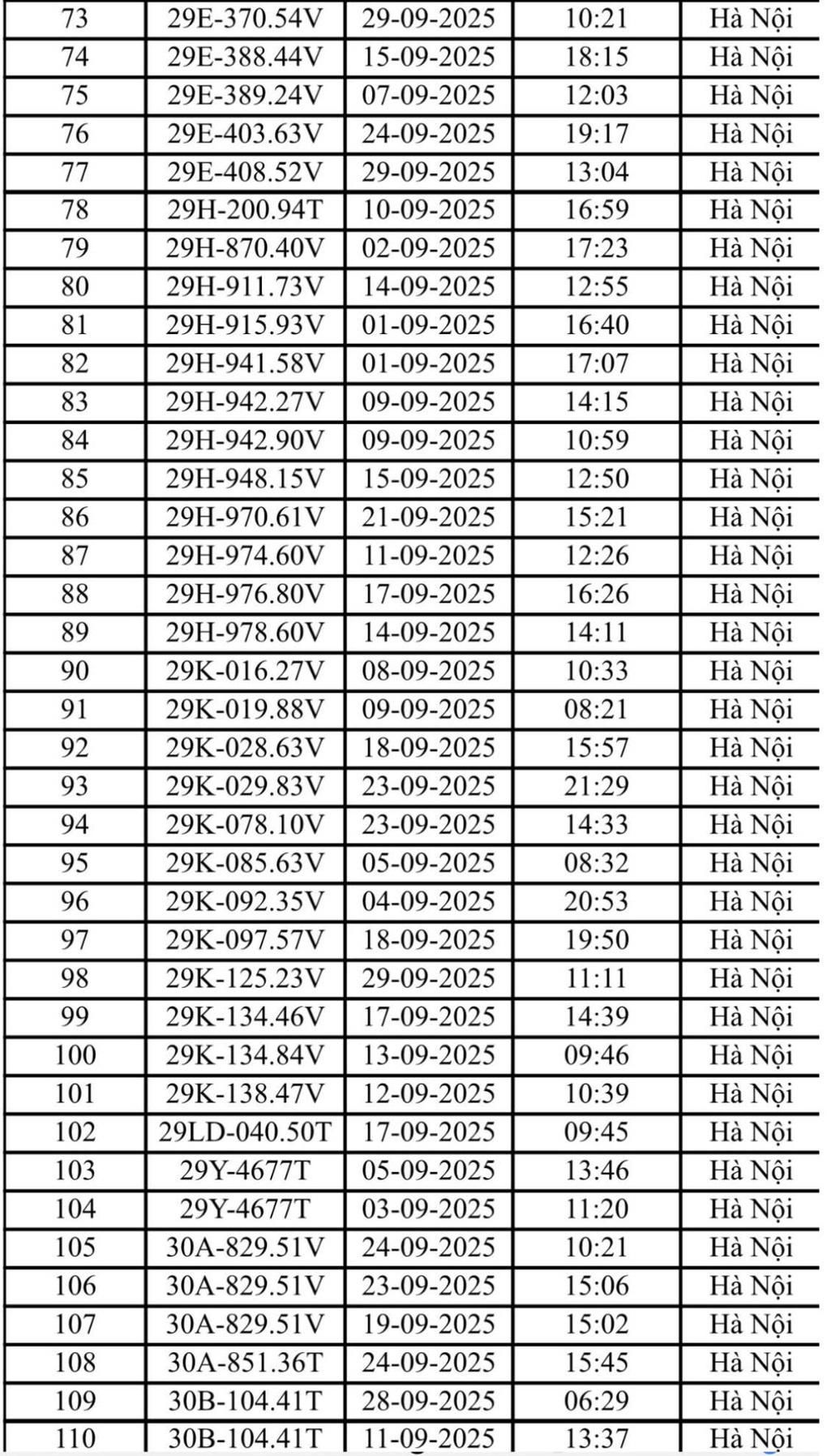 Danh sách 221 ô tô và xe máy bị phạt nguội trong tháng 9 ở Hà Nội - 3 Danh sách 221 ô tô và xe máy bị phạt nguội trong tháng 9 ở Hà Nội - 3