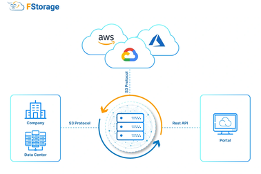 FPT mong muốn thành nhà cung cấp dịch vụ "Cloud Storage" lớn nhất Việt Nam