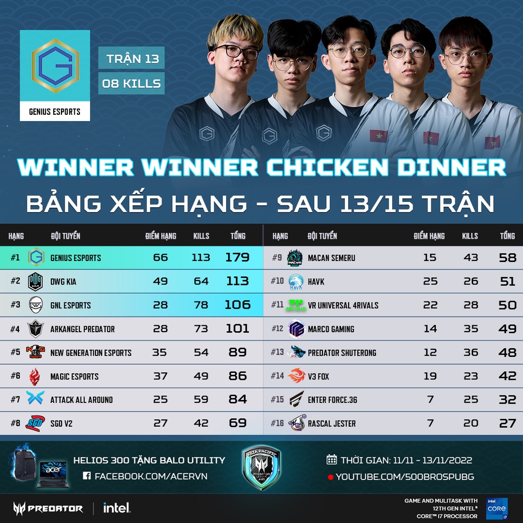 Đội Genius Esports của GFDI lên ngôi vô địch Apac Predator League 2022 - 4 Đội Genius Esports của GFDI lên ngôi vô địch Apac Predator League 2022 - 4