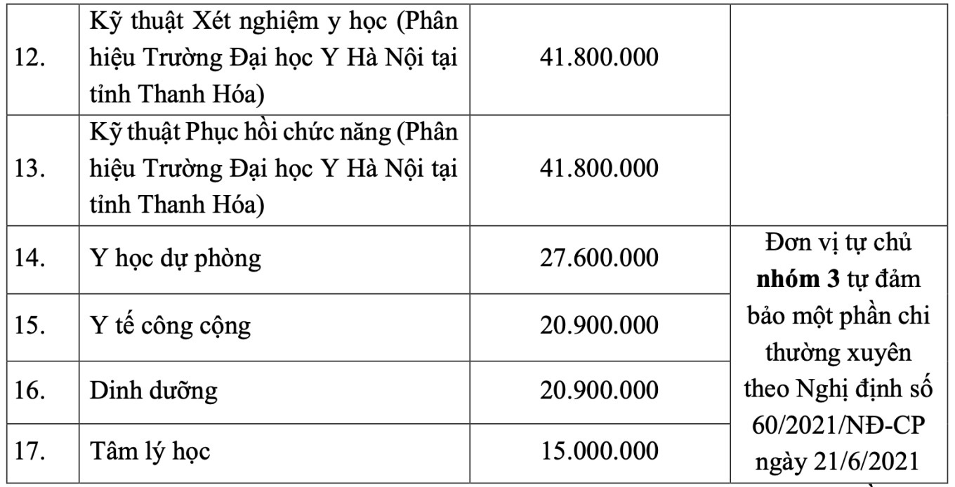 Kolik stojí školné pro medicínu a farmacii v roce 2024? - 2 Học phí ngành y dược năm 2024 là bao nhiêu? - 2