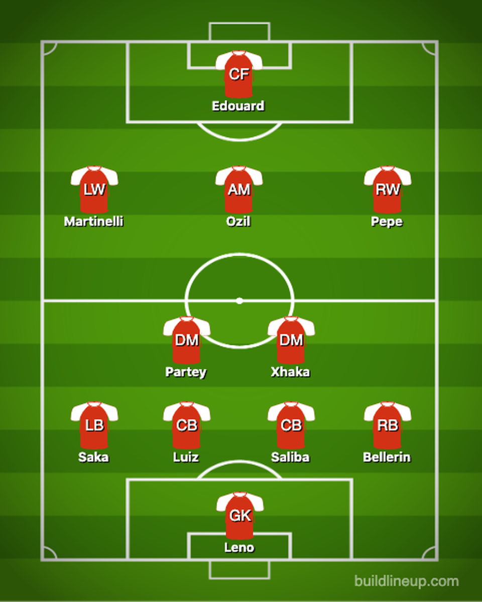 Arsenal sẽ thi đấu với đội hình nào nếu bán Aubameyang, Lacazette? - 4 Arsenal sẽ thi đấu với đội hình nào nếu bán Aubameyang, Lacazette? - 4
