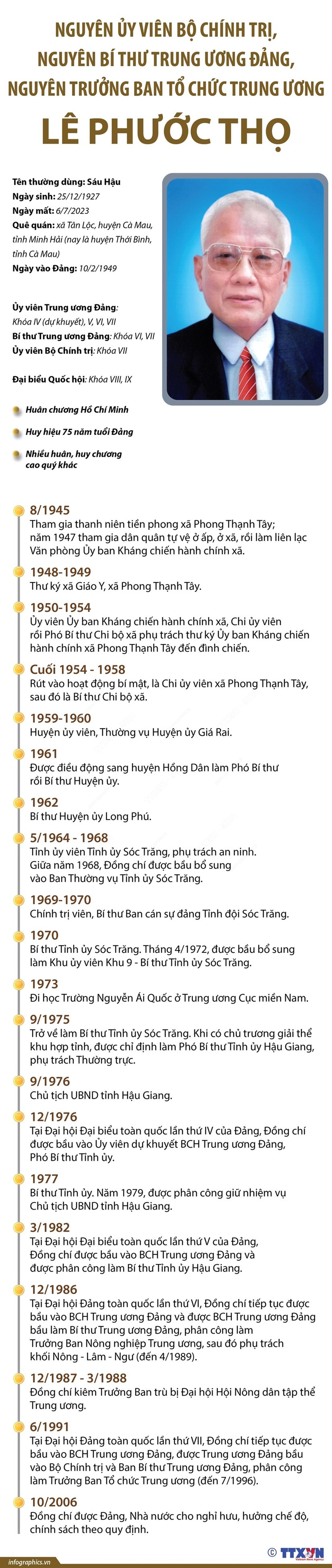 Tiểu sử, sự nghiệp nguyên Trưởng ban Tổ chức Trung ương Lê Phước Thọ - 1 Tiểu sử, sự nghiệp nguyên Trưởng ban Tổ chức Trung ương Lê Phước Thọ - 1