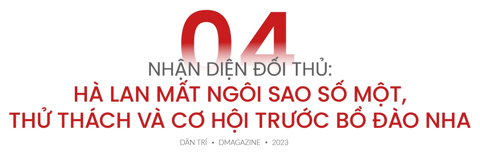 World Cup 2023 và vị trí của bóng đá nữ Việt Nam trên bản đồ thế giới - 19 World Cup 2023 và vị trí của bóng đá nữ Việt Nam trên bản đồ thế giới - 19
