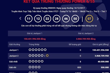 Chưa ai “giật” được giải độc đắc hơn 150 tỷ đồng của Vietlott