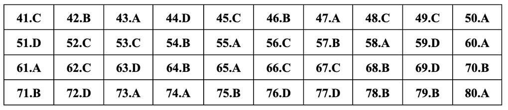 Gợi ý đáp án 24 mã đề môn hóa thi tốt nghiệp THPT năm 2024 - 25