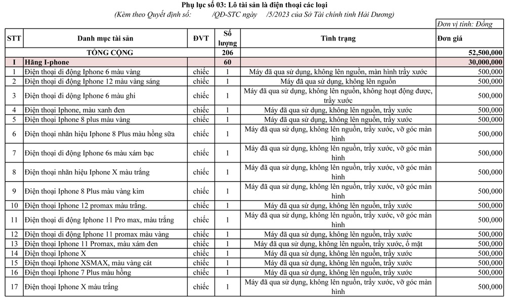Đấu giá 60 điện thoại iPhone, giá bình quân 500.000 đồng/chiếc ở Hải Dương - 2 Đấu giá 60 điện thoại iPhone, giá bình quân 500.000 đồng/chiếc ở Hải Dương - 2