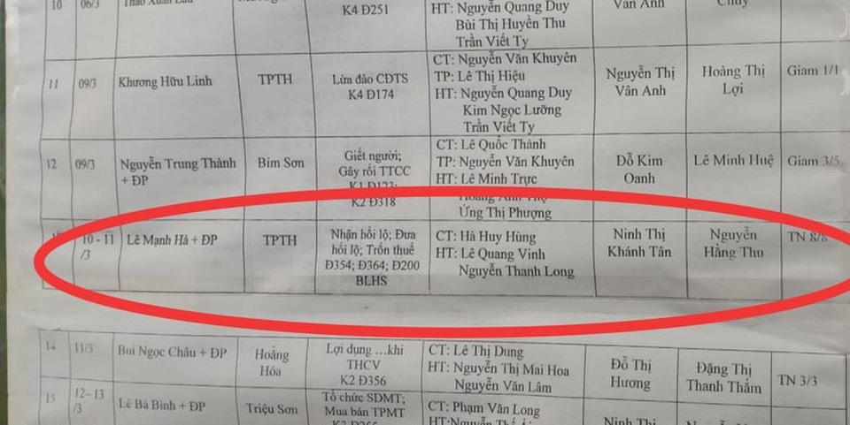 Chuẩn bị mở lại phiên tòa xử 5 cán bộ thanh tra nhận hối lộ - 1 Chuẩn bị mở lại phiên tòa xử 5 cán bộ thanh tra nhận hối lộ - 1