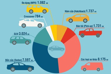 Toyota và Trường Hải chia nhau các vị trí dẫn đầu