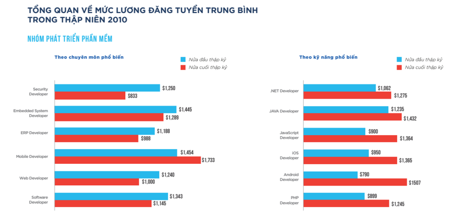 Học lập trình miễn phí khi chưa đủ tài chính - 1 Học lập trình miễn phí khi chưa đủ tài chính - 1