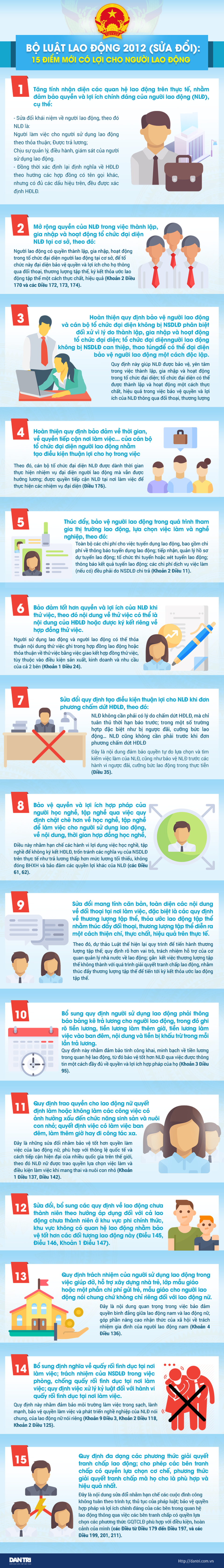 Infographics: Luật Lao động sửa đổi với 15 điểm mới có lợi cho người lao động - 1 Infographics: Luật Lao động sửa đổi với 15 điểm mới có lợi cho người lao động - 1