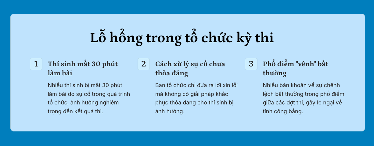 Từ lỗ hổng thi đánh giá năng lực: Cần gỡ rối “mê cung” tuyển sinh đại học - 1 Từ lỗ hổng thi đánh giá năng lực: Cần gỡ rối “mê cung” tuyển sinh đại học - 1