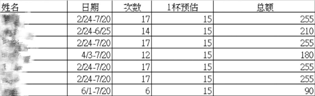 Bi hài chuyện nhân viên bị sếp cũ đòi tiền trà sữa - 2