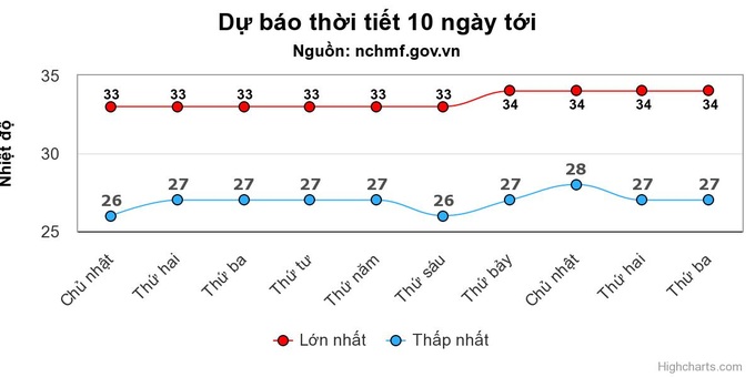 Mưa dông nhiều nơi trên cả nước - 1