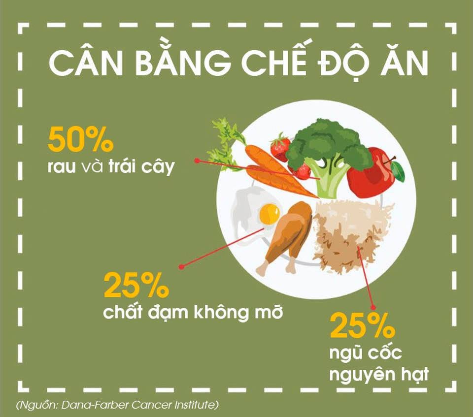 Người bệnh ung thư có cần kiêng thịt, sữa? - 1 Người bệnh ung thư có cần kiêng thịt, sữa? - 1