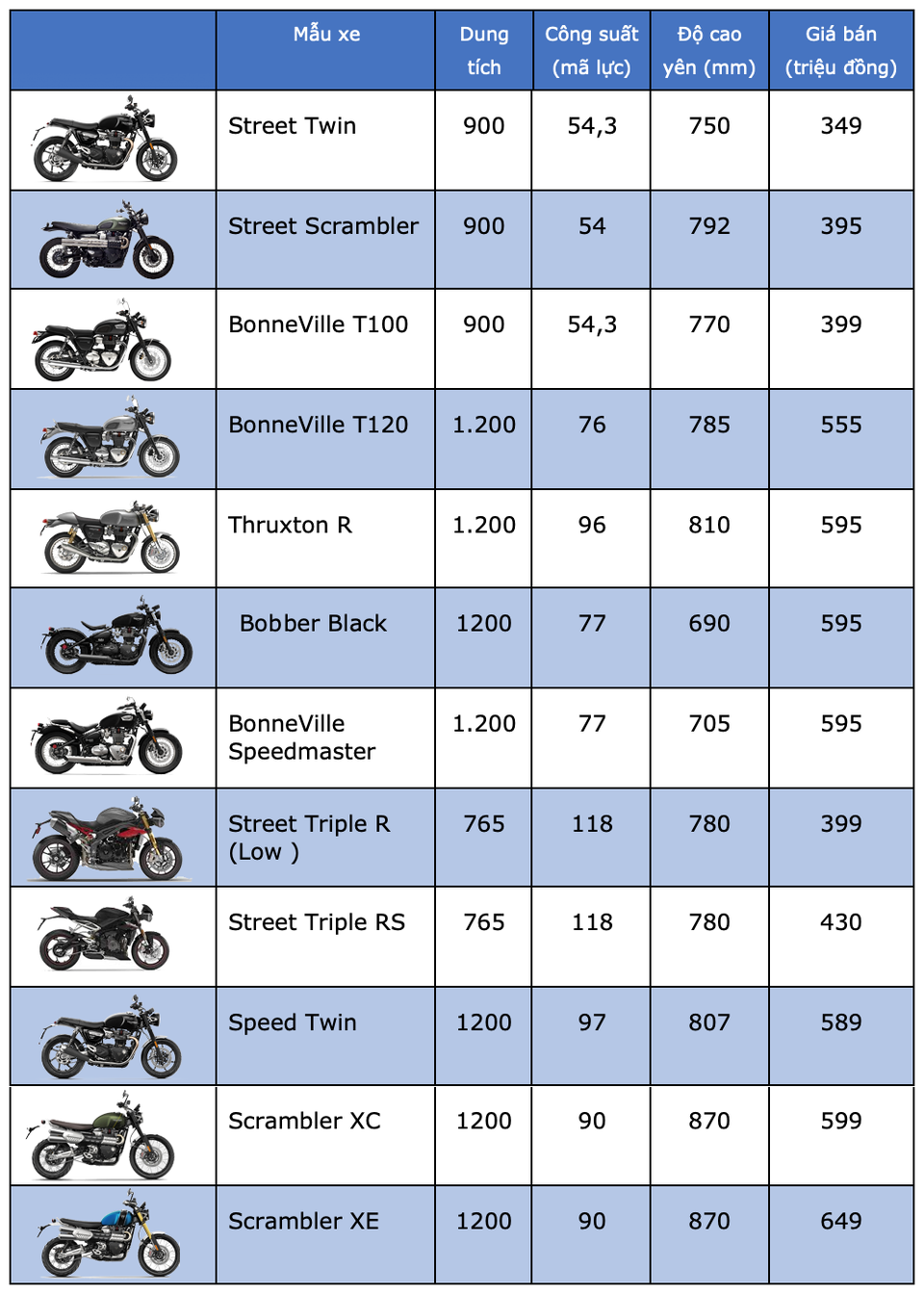 Bảng giá Triumph tháng 2/2020 - 1 Bảng giá Triumph tháng 2/2020 - 1