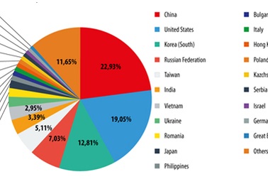 Việt Nam nằm trong top 10 nước phát tán thư rác nhiều nhất thế giới