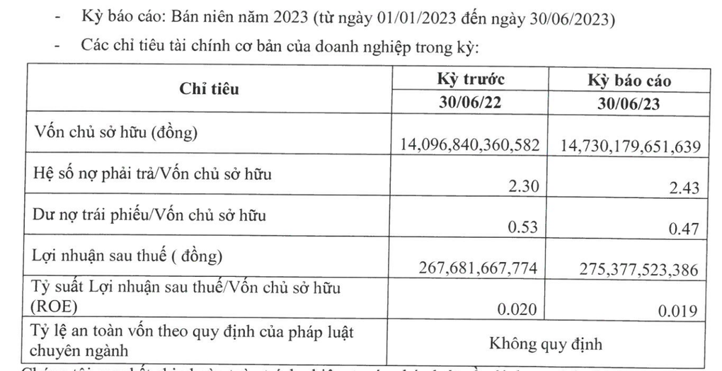 Tổng tài sản chủ dự án Kim Chung - Di Trạch vượt mặt loạt ông lớn, nhưng... - 1 Tổng tài sản chủ dự án Kim Chung - Di Trạch vượt mặt loạt ông lớn, nhưng... - 1