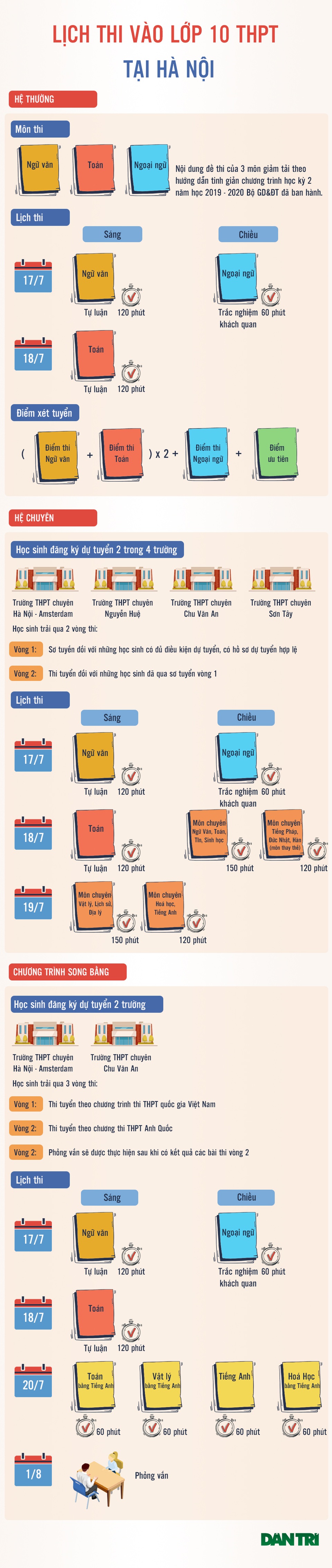 Infographic: Mốc lịch thi vào lớp 10 THPT tại Hà Nội sĩ tử cần lưu ý - 1 Infographic: Mốc lịch thi vào lớp 10 THPT tại Hà Nội sĩ tử cần lưu ý - 1