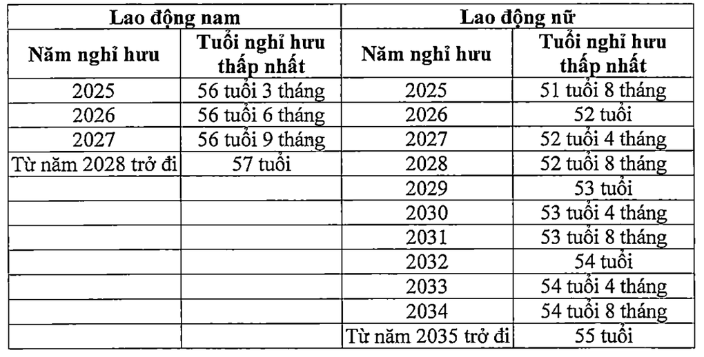 Đối tượng áp dụng chính sách BHXH