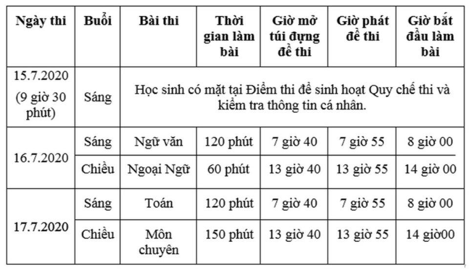 TPHCM tuyển 1.645 học sinh vào lớp 10 chuyên năm học 2020-2021 - 3 TPHCM tuyển 1.645 học sinh vào lớp 10 chuyên năm học 2020-2021 - 3