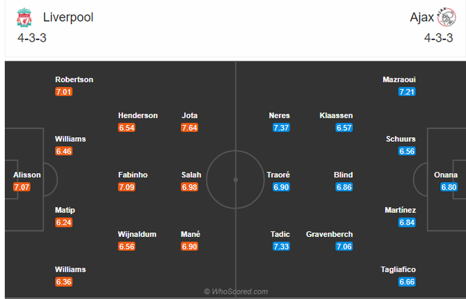 Nụ cười bí ẩn của Klopp và nỗi đau của Liverpool - 4 Nụ cười bí ẩn của Klopp và nỗi đau của Liverpool - 4