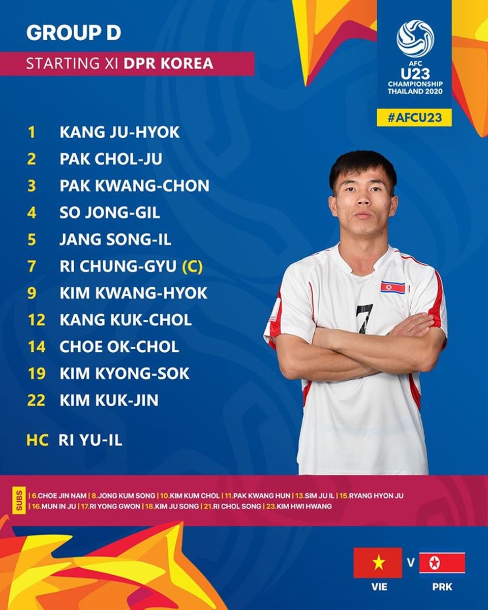 Thua ngược U23 Triều Tiên, U23 Việt Nam phải chia tay U23 châu Á 2020 - 21 Thua ngược U23 Triều Tiên, U23 Việt Nam phải chia tay U23 châu Á 2020 - 21