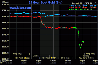 Biến động gây sốc: Giá vàng SJC cao hơn thế giới gần 10 triệu đồng/lượng