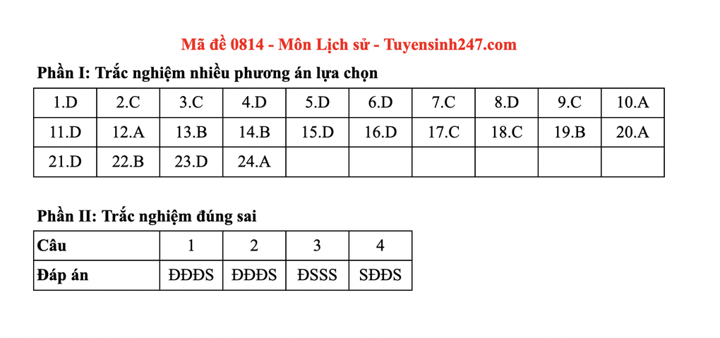 2025년 고등학교 졸업시험 역사 과목 정답 - 7 Đáp án toàn bộ các mã đề tốt nghiệp THPT 2025 môn lịch sử - 7