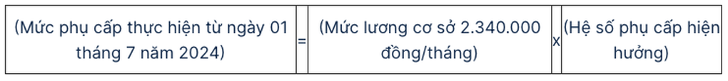 Chi tiết cách tính lương, phụ cấp khi lương cơ sở tăng lên 2,34 triệu đồng - 3