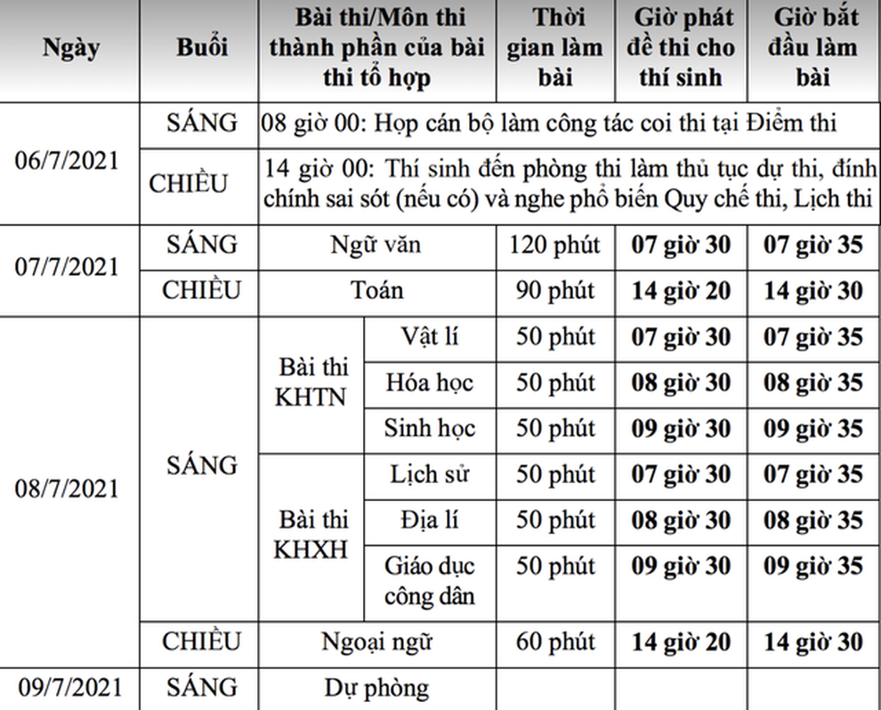 Sáng nay, gần 1 triệu thí sinh thi môn Ngữ Văn tốt nghiệp THPT - 7 Sáng nay, gần 1 triệu thí sinh thi môn Ngữ Văn tốt nghiệp THPT - 7