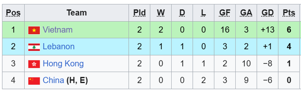 Kịch bản đội tuyển futsal Việt Nam đoạt vé dự giải châu Á - 3 Kịch bản đội tuyển futsal Việt Nam đoạt vé dự giải châu Á - 3