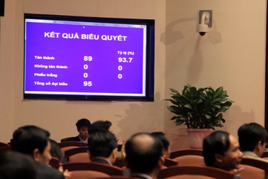 93% đại biểu tán thành tách huyện Từ Liêm thành hai quận