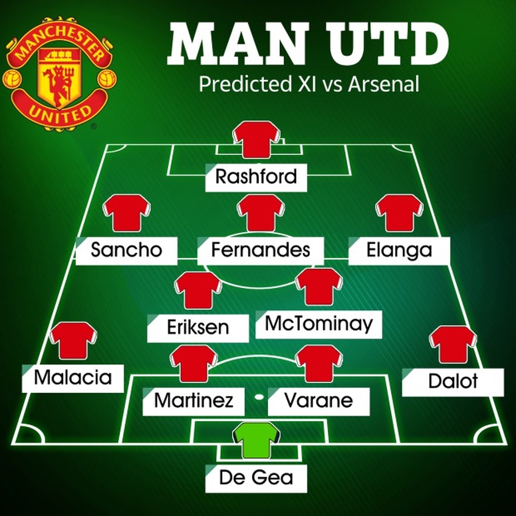 Man Utd đối đầu Arsenal: Ronaldo và Antony có thể ngồi dự bị - 1 Man Utd đối đầu Arsenal: Ronaldo và Antony có thể ngồi dự bị - 1