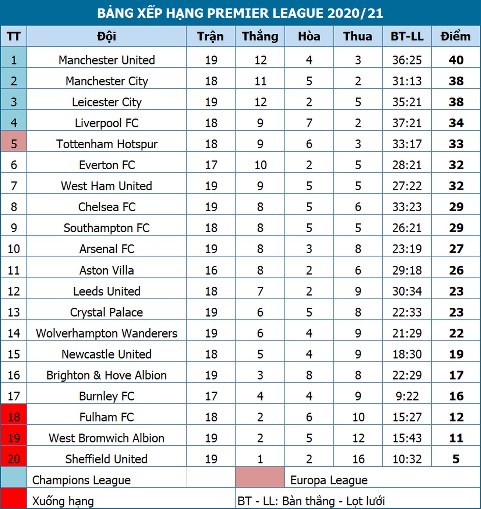 Đánh bại Aston Villa, Man City đua song mã với Man Utd - 4 Đánh bại Aston Villa, Man City đua song mã với Man Utd - 4