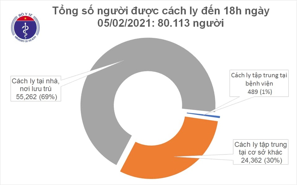 Thêm 19 ca mắc Covid-19, tại Hà Nội và 4 tỉnh khác - 2 Thêm 19 ca mắc Covid-19, tại Hà Nội và 4 tỉnh khác - 2