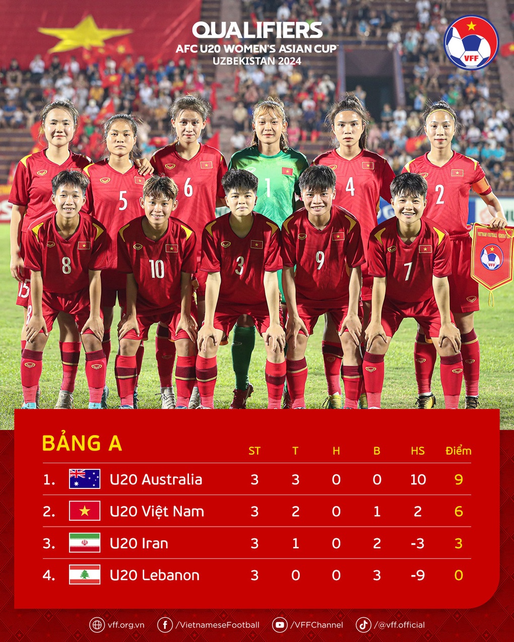 U20 nữ Việt Nam thua tiếc nuối Australia ở vòng loại châu Á - 3 U20 nữ Việt Nam thua tiếc nuối Australia ở vòng loại châu Á - 3