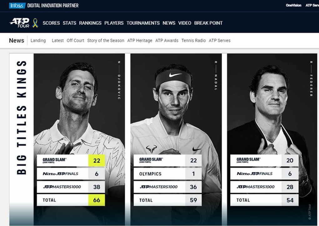 Nadal được đánh giá cao hơn Djokovic về khả năng vô địch Roland Garros - 2 Nadal được đánh giá cao hơn Djokovic về khả năng vô địch Roland Garros - 2